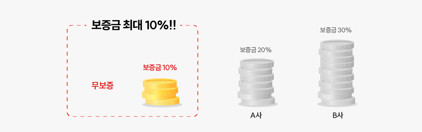 오토미디어 보증금