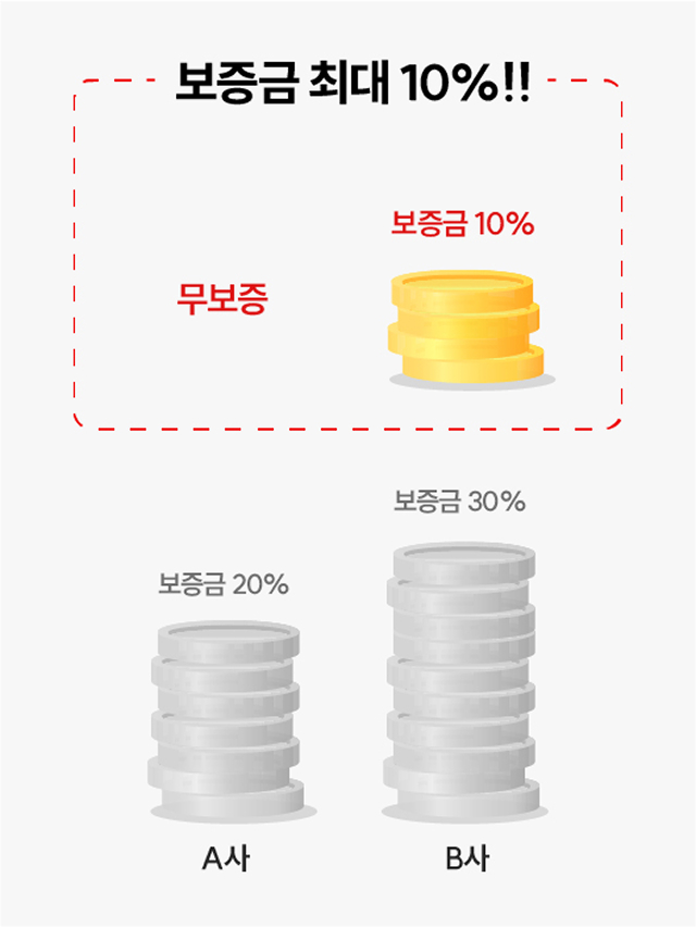 오토미디어 보증금