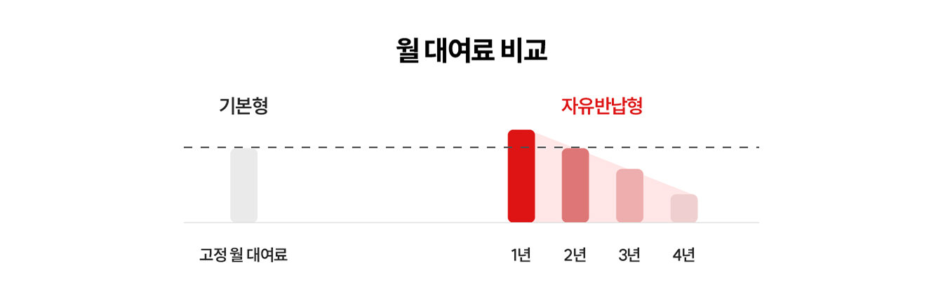 1년 위약금 이미지